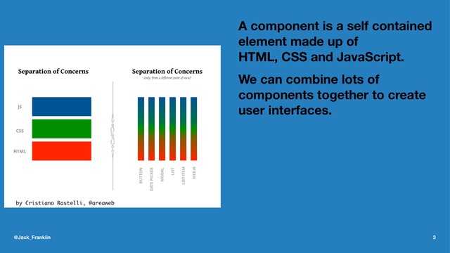 A component is a self contained
element made up of
HTML, CSS and JavaScript.
We can combine lots of
components together to create
user interfaces.
@Jack_Franklin 3
