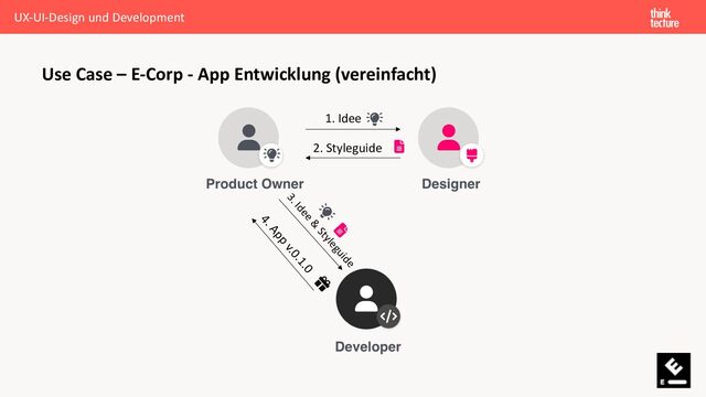 Use Case – E-Corp - App Entwicklung (vereinfacht)
1. Idee
2. Styleguide
3. Idee &
Styleguide
4. App v.0.1.0
UX-UI-Design und Development
