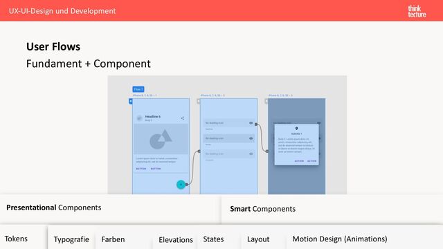 Presentational Components Smart Components
Tokens
Fundament + Component
User Flows
Typografie Farben Elevations States Layout Motion Design (Animations)
UX-UI-Design und Development

