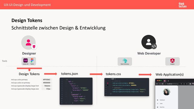 Schnittstelle zwischen Design & Entwicklung
Design Tokens
Design Tokens tokens.json tokens.css Web Application(s)
Tools
UX-UI-Design und Development
