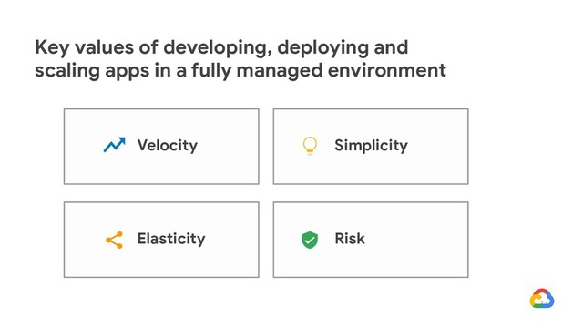 34
Risk
Simplicity
Velocity
Elasticity
Key values of developing, deploying and
scaling apps in a fully managed environment
