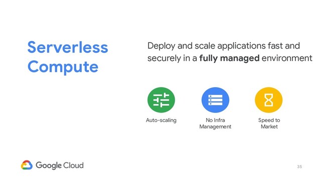 35
Serverless
Compute
Deploy and scale applications fast and
securely in a fully managed environment
No Infra
Management
Speed to
Market
Auto-scaling
