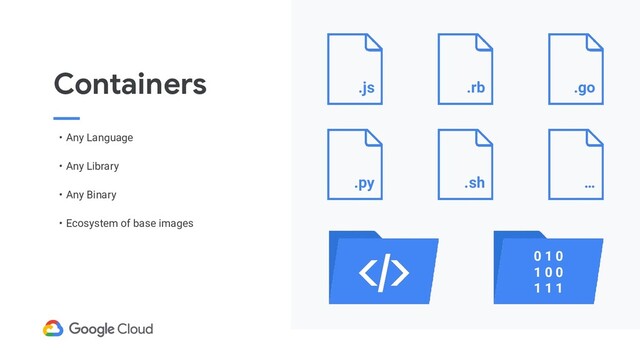Containers
• Any Language
• Any Library
• Any Binary
• Ecosystem of base images
.js .rb .go
.py .sh …
0 1 0
1 0 0
1 1 1
