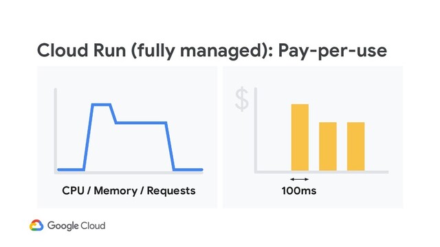 Cloud Run (fully managed): Pay-per-use
CPU / Memory / Requests 100ms
