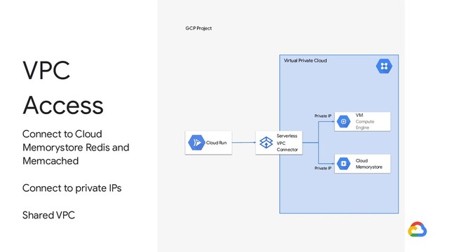 GCP Project
VPC
Access
Connect to Cloud
Memorystore Redis and
Memcached
Connect to private IPs
Shared VPC
Cloud Run
Serverless
VPC
Connector
Cloud
Memorystore
VM
Compute
Engine
Virtual Private Cloud
Private IP
Private IP
