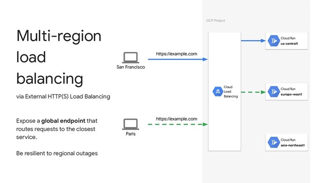 Multi-region
load
balancing
via External HTTP(S) Load Balancing
Expose a global endpoint that
routes requests to the closest
service.
Be resilient to regional outages
GCP Project
Cloud
Load
Balancing
Cloud Run
europe-west1
Cloud Run
us-central1
Cloud Run
asia-northeast1
San Francisco
Paris
https://example.com
https://example.com
