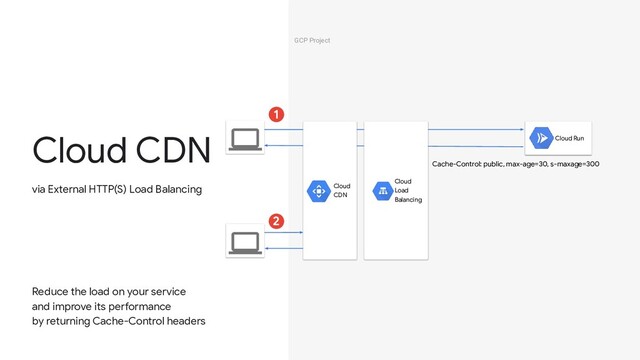 GCP Project
Cloud CDN
via External HTTP(S) Load Balancing
Reduce the load on your service
and improve its performance
by returning Cache-Control headers
Cloud Run
Cache-Control: public, max-age=30, s-maxage=300
1
2
Cloud
CDN
Cloud
Load
Balancing

