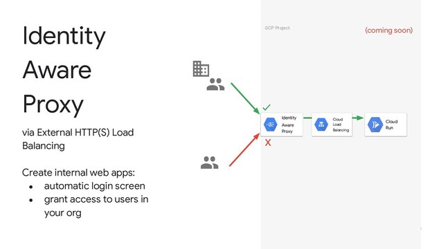 GCP Project
Identity
Aware
Proxy
via External HTTP(S) Load
Balancing
Create internal web apps:
● automatic login screen
● grant access to users in
your org
(coming soon)
Cloud
Run
Identity
Aware
Proxy
Cloud
Load
Balancing
✓
x
