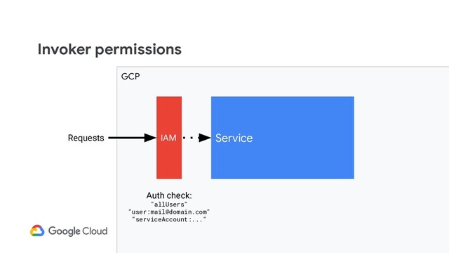 GCP
Invoker permissions
Service
IAM
Requests
Auth check:
"allUsers"
"user:mail@domain.com"
"serviceAccount:..."
