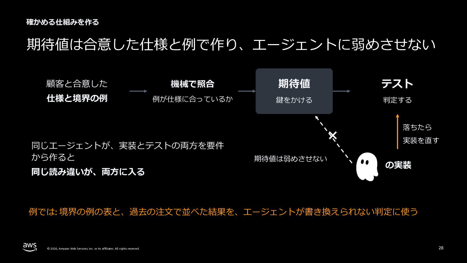 仕様駆動開発の、その先へ。決める力と確かめる仕組み - Speaker Deck