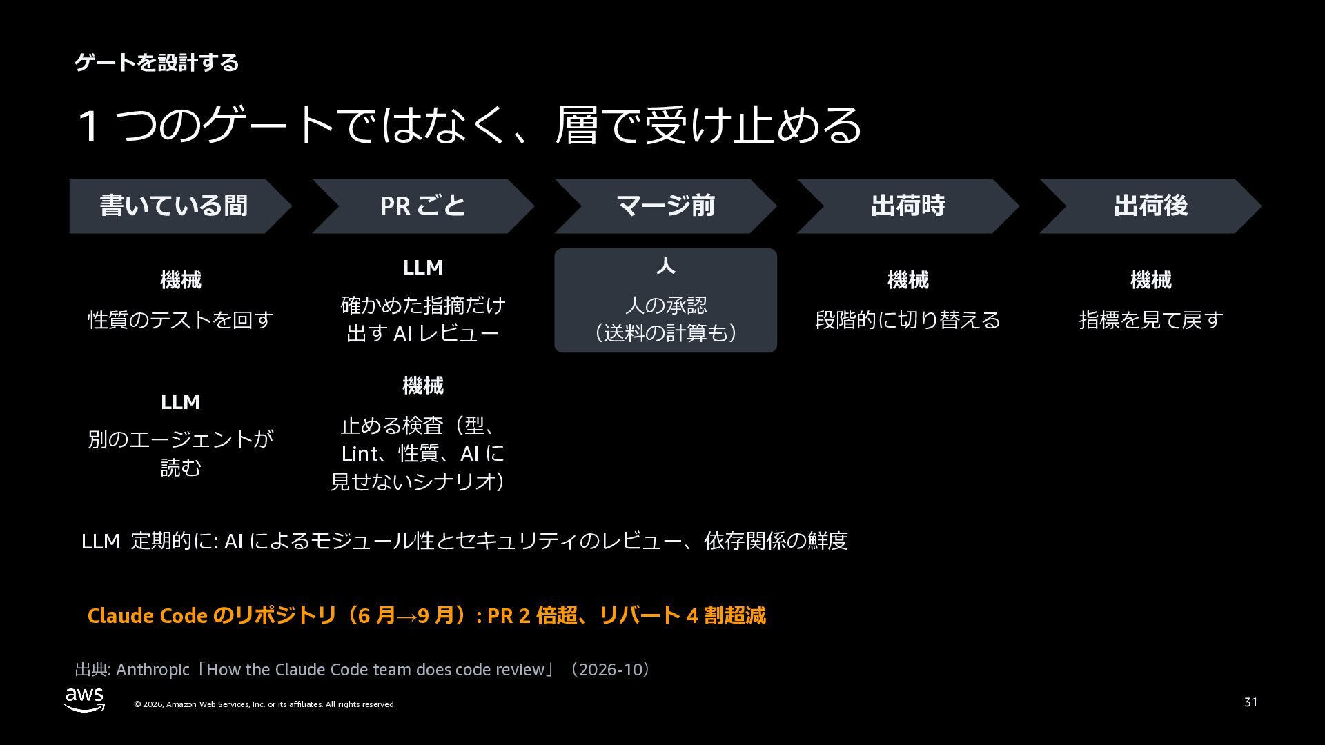 仕様駆動開発の、その先へ。決める力と確かめる仕組み - Speaker Deck
