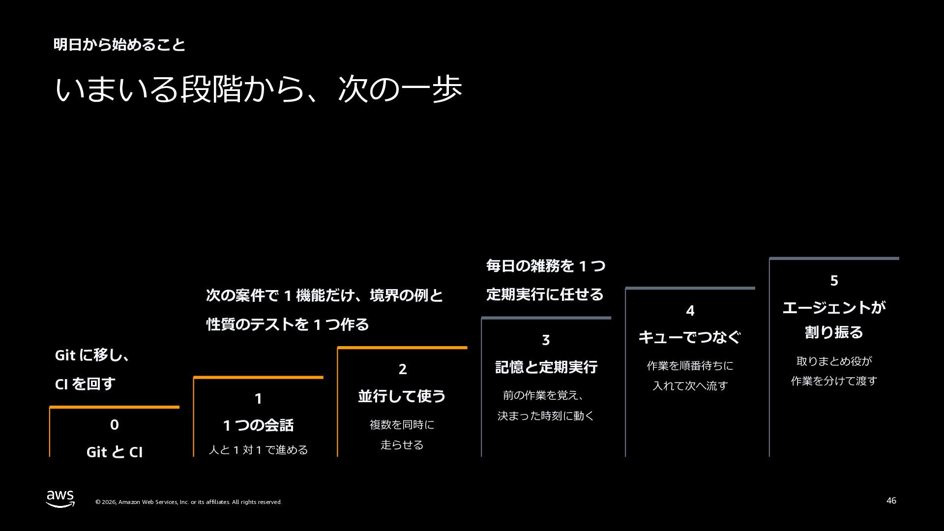 仕様駆動開発の、その先へ。決める力と確かめる仕組み - Speaker Deck