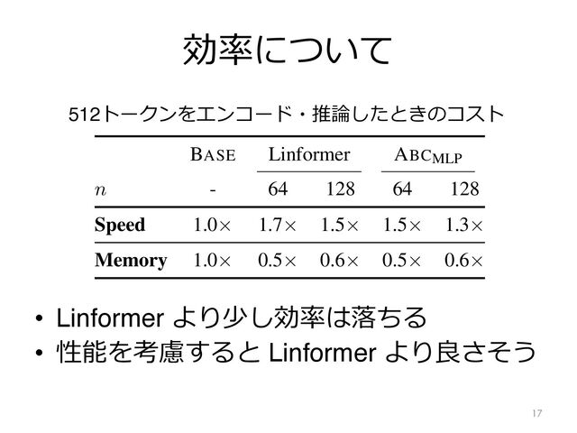 効率について
• Linformer より少し効率は落ちる
• 性能を考慮すると Linformer より良さそう
17
BASE Linformer ABCMLP
n - 64 128 64 128
Speed 1.0⇥ 1.7⇥ 1.5⇥ 1.5⇥ 1.3⇥
Memory 1.0⇥ 0.5⇥ 0.6⇥ 0.5⇥ 0.6⇥
Table 6: Text encoding inference speed (higher is better)
and memory (lower is better). Inputs are text segments
with 512 tokens and batch size 16.
Cross n
8 16 32 64
baselin
improve
Ackno
We wou
versity
and the
ful com
by NSF
Nikolao
tional S
512トークンをエンコード・推論したときのコスト
