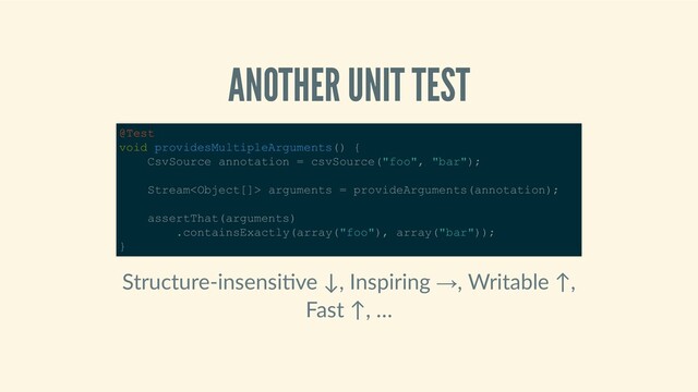 ANOTHER UNIT TEST
Structure‑insensi ve ↓, Inspiring →, Writable ↑,
Fast ↑, …
@Test 
void providesMultipleArguments() { 
    CsvSource annotation = csvSource("foo", "bar"); 
 
    Stream arguments = provideArguments(annotation); 
 
    assertThat(arguments) 
        .containsExactly(array("foo"), array("bar")); 
} 
