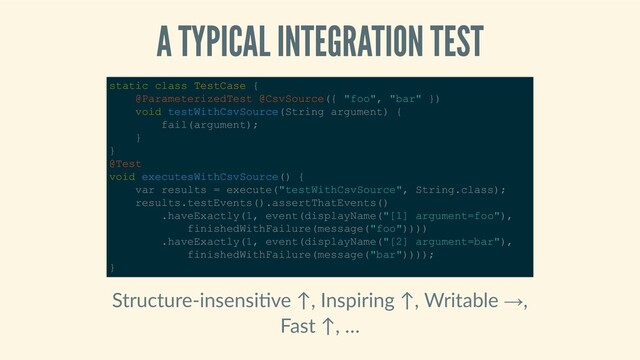 A TYPICAL INTEGRATION TEST
Structure‑insensi ve ↑, Inspiring ↑, Writable →,
Fast ↑, …
static class TestCase { 
    @ParameterizedTest @CsvSource({ "foo", "bar" }) 
    void testWithCsvSource(String argument) { 
        fail(argument); 
    } 
} 
@Test 
void executesWithCsvSource() { 
    var results = execute("testWithCsvSource", String.class); 
    results.testEvents().assertThatEvents() 
        .haveExactly(1, event(displayName("[1] argument=foo"), 
            finishedWithFailure(message("foo")))) 
        .haveExactly(1, event(displayName("[2] argument=bar"), 
            finishedWithFailure(message("bar")))); 
} 
