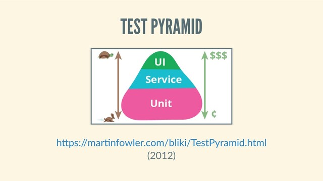 TEST PYRAMID
(2012)
h ps:/
/mar nfowler.com/bliki/TestPyramid.html
