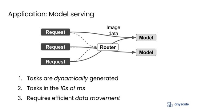Application: Model serving
Request
1. Tasks are dynamically generated
2. Tasks in the 10s of ms
3. Requires efficient data movement
Request
Request
Image
data
Model
Model
Router
