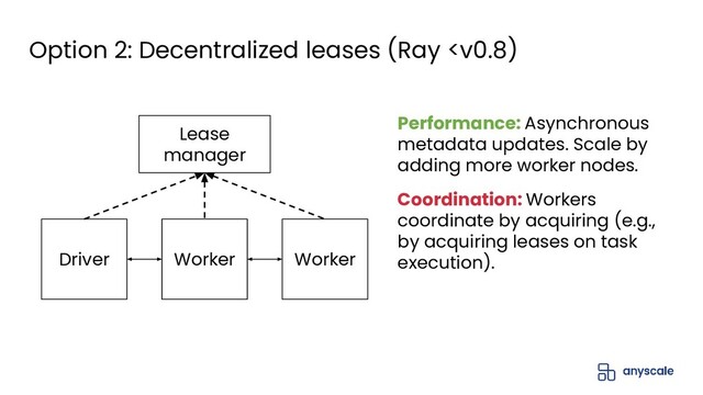 Option 2: Decentralized leases (Ray 