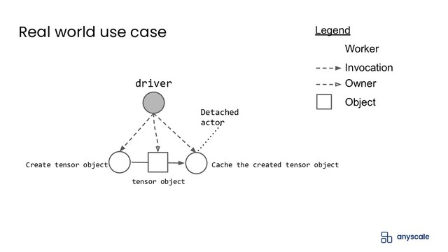 Real world use case
Invocation
Legend
Worker
Owner
Object
Cache the created tensor object
Detached
actor
driver
Create tensor object
tensor object
