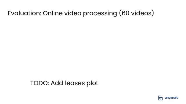 Evaluation: Online video processing (60 videos)
TODO: Add leases plot
