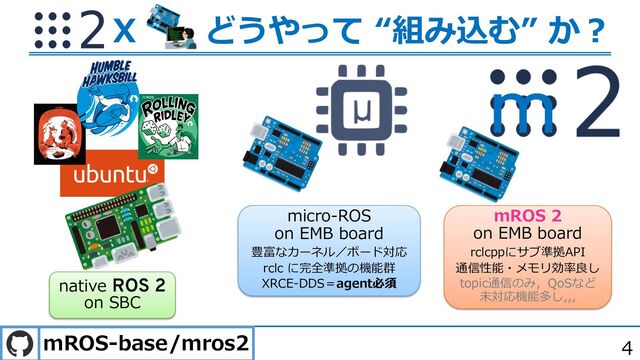 mROS-base/mros2 4
Ｘ どうやって “組み込む” か︖
native ROS 2
on SBC
micro-ROS
on EMB board
豊富なカーネル／ボード対応
rclc に完全準拠の機能群
XRCE-DDS＝agent必須
mROS 2
on EMB board
rclcppにサブ準拠API
通信性能・メモリ効率良し
topic通信のみ，QoSなど
未対応機能多し,,,
