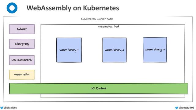 @deepu105
@oktaDev
WebAssembly on Kubernetes
