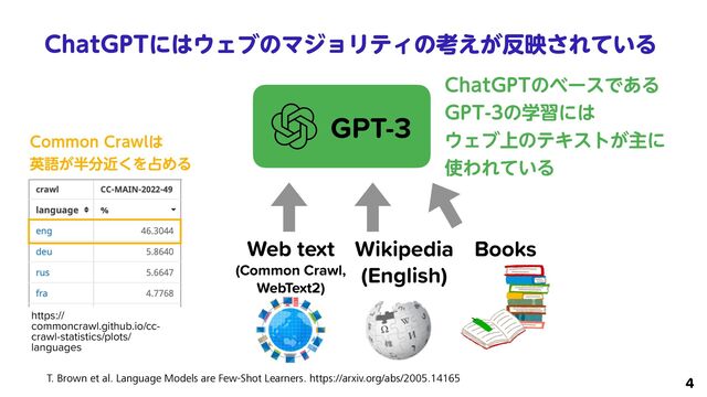 $IBU(15ʹ͸΢ΣϒͷϚδϣϦςΟͷߟ͕͑൓ө͞Ε͍ͯΔ
4
GPT-3
Web text
 
(Common Crawl,
 
WebText2)
Books
Wikipedia
 
(English)
T. Brown et al. Language Models are Few-Shot Learners. https://arxiv.org/abs/2005.14165
$IBU(15ͷϕʔεͰ͋Δ
 
(15ͷֶशʹ͸
 
΢Σϒ্ͷςΩετ͕ओʹ
 
࢖ΘΕ͍ͯΔ
https://
commoncrawl.github.io/cc-
crawl-statistics/plots/
languages
$PNNPO$SBXM͸
 
ӳޠ͕൒෼ۙ͘Λ઎ΊΔ
