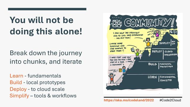 #Code2Cloud
https://aka.ms/codeland/2022
You will not be
doing this alone!
Break down the journey
into chunks, and iterate
Learn - fundamentals
Build - local prototypes
Deploy - to cloud scale
Simplify – tools & workflows

