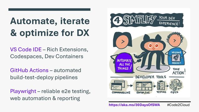 #Code2Cloud
https://aka.ms/30DaysOfSWA
Automate, iterate
& optimize for DX
VS Code IDE – Rich Extensions,
Codespaces, Dev Containers
GitHub Actions – automated
build-test-deploy pipelines
Playwright – reliable e2e testing,
web automation & reporting
