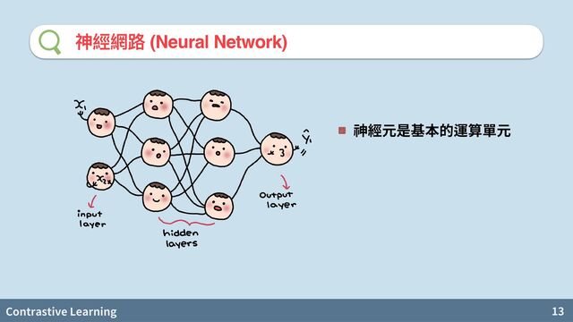 Contrastive Learning 13
神經網路 (Neural Network)
神經元是基本的運算單元
