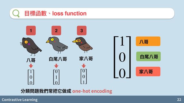 Contrastive Learning 22
⽬標函數、loss function
1 2 3
[
1
0
0
] [
0
1
0
] [
0
0
1
]
one-hot encoding
[
1
0
0
]
