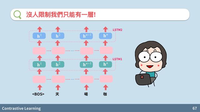 Contrastive Learning 67
沒⼈限制我們只能有⼀層!
𝐡
1
𝐡
2
𝐡
𝑛
−1
𝐡
𝑛
 天 喝 咖
𝐡
1
𝐡
2
𝐡
𝑛
−1
𝐡
𝑛
LSTM1
LSTM2
