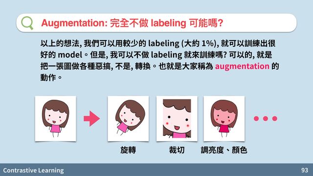 Contrastive Learning 93
Augmentation: 完全不做 labeling 可能嗎?
, 維 labeling ( 1%), 維
model , 維 labeling ? 維 ,
, , augmentation
