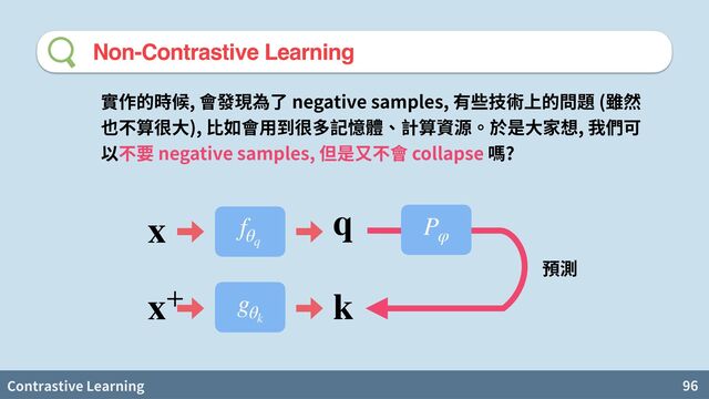 Contrastive Learning 96
Non-Contrastive Learning
產, negative samples, (
), , 維
negative samples, collapse ?
fθq
gθk
q
k
x
x+
Pφ
