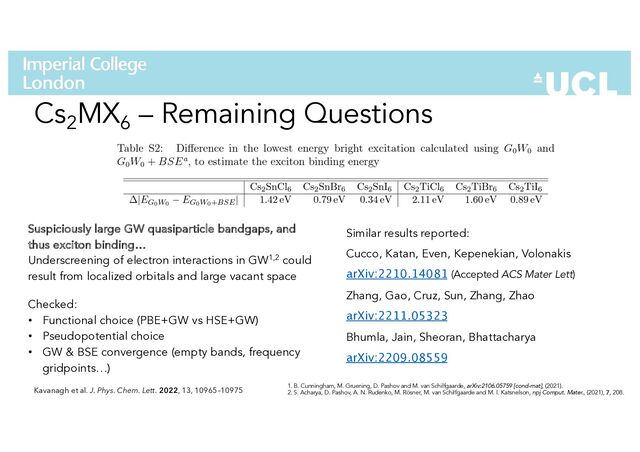 Cs2
MX6
– Remaining Questions
1. B. Cunningham, M. Gruening, D. Pashov and M. van Schilfgaarde, arXiv:2106.05759 [cond-mat], (2021).
2. S. Acharya, D. Pashov, A. N. Rudenko, M. Rösner, M. van Schilfgaarde and M. I. Katsnelson, npj Comput. Mater., (2021), 7, 208.
Suspiciously large GW quasiparticle bandgaps, and
thus exciton binding…
Underscreening of electron interactions in GW1,2 could
result from localized orbitals and large vacant space
Checked:
• Functional choice (PBE+GW vs HSE+GW)
• Pseudopotential choice
• GW & BSE convergence (empty bands, frequency
gridpoints…)
Kavanagh et al. J. Phys. Chem. Lett. 2022, 13, 10965–10975
Similar results reported:
Cucco, Katan, Even, Kepenekian, Volonakis
arXiv:2210.14081 (Accepted ACS Mater Lett)
Zhang, Gao, Cruz, Sun, Zhang, Zhao
arXiv:2211.05323
Bhumla, Jain, Sheoran, Bhattacharya
arXiv:2209.08559
