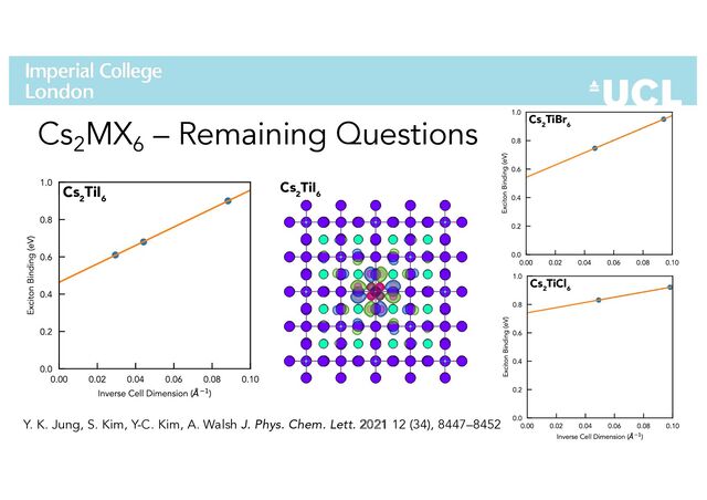 Cs2
MX6
– Remaining Questions
Cs
2
TiI
6
Cs
2
SnI
6
Cs
2
TiI
6
Cs
2
TiBr
6
Cs
2
TiI
6
Cs
2
TiBr
6
Cs
2
TiCl
6
Cs
2
TiI
6
Cs
2
TiBr
6
Cs
2
TiCl
6
Y. K. Jung, S. Kim, Y-C. Kim, A. Walsh J. Phys. Chem. Lett. 2021 12 (34), 8447–8452
