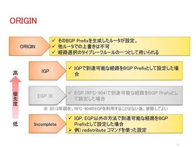 ※ 2013年現在、RFC-904のEGPを利用することはない為、排除してよい
※ 2013年現在、RFC-904のEGPを利用することはない為、排除してよい
ORIGIN
11
✓ そのBGP Prefixを生成したルータが設定。
✓ 他ルータでの上書きは不可
✓ 経路選択のタイブレークルールの一つとして用いられる
ORIGIN
✓ IGPで到達可能な経路をBGP Prefixとして設定した場
合
IGP
✓ EGP (RFC-904)で到達可能な経路をBGP Prefixとし
て設定した場合
EGP ※
✓ IGP, EGP以外の方法で到達可能な経路をBGP
Prefixとして設定した場合
➢ 例) redistribute コマンドを使った設定
Incomplete
✓ EGP (RFC-904)で到達可能な経路をBGP Prefixとし
て設定した場合
EGP ※
優
先
度
低
高
