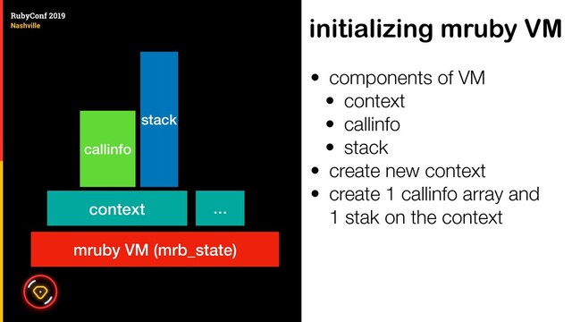 • components of VM
• context
• callinfo
• stack
• create new context
• create 1 callinfo array and
1 stak on the context
initializing mruby VM
mruby VM (mrb_state)
context …
callinfo
stack
