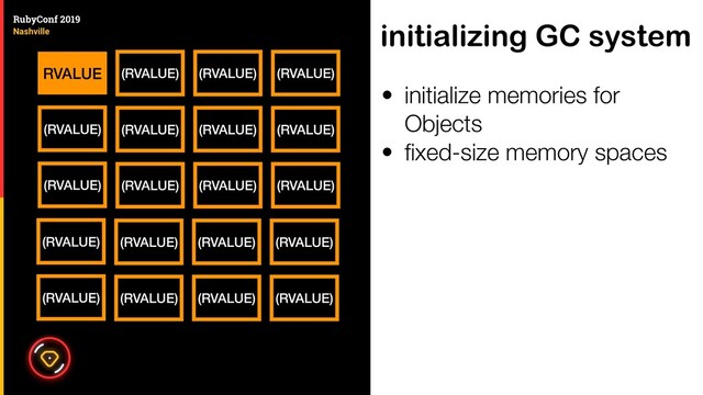 • initialize memories for
Objects
• ﬁxed-size memory spaces
initializing GC system
RVALUE (RVALUE) (RVALUE)
(RVALUE)
(RVALUE) (RVALUE)
(RVALUE)
(RVALUE) (RVALUE)
(RVALUE)
(RVALUE)
(RVALUE)
(RVALUE) (RVALUE)
(RVALUE)
(RVALUE) (RVALUE)
(RVALUE)
(RVALUE)
(RVALUE)
