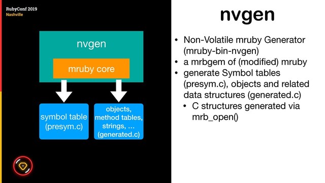 nvgen
• Non-Volatile mruby Generator
(mruby-bin-nvgen)

• a mrbgem of (modiﬁed) mruby

• generate Symbol tables
(presym.c), objects and related
data structures (generated.c)

• C structures generated via
mrb_open()
mruby core
symbol table

(presym.c)
objects,
method tables,
strings, …
(generated.c)
nvgen
