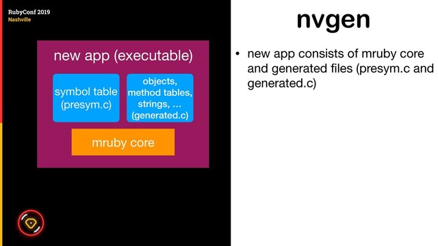 nvgen
• new app consists of mruby core
and generated ﬁles (presym.c and
generated.c)
mruby core
symbol table

(presym.c)
objects,
method tables,
strings, …
(generated.c)
new app (executable)
