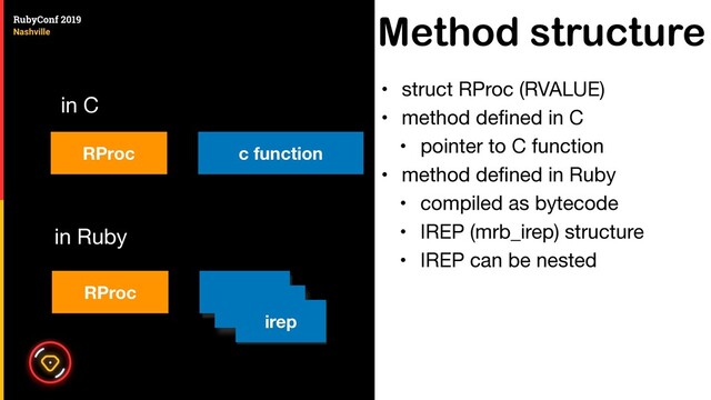 Method structure
• struct RProc (RVALUE)

• method deﬁned in C

• pointer to C function

• method deﬁned in Ruby

• compiled as bytecode

• IREP (mrb_irep) structure

• IREP can be nested
RProc irep
RProc c function
in C
in Ruby
irep
irep
