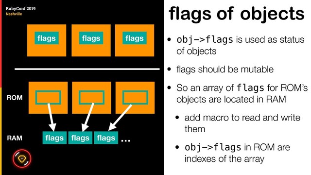 flags of objects
• obj->flags is used as status
of objects
• ﬂags should be mutable
• So an array of flags for ROM’s
objects are located in RAM
• add macro to read and write
them
• obj->flags in ROM are
indexes of the array
ﬂags
ﬂags
ﬂags ﬂags
ﬂags ﬂags …
ROM
RAM
