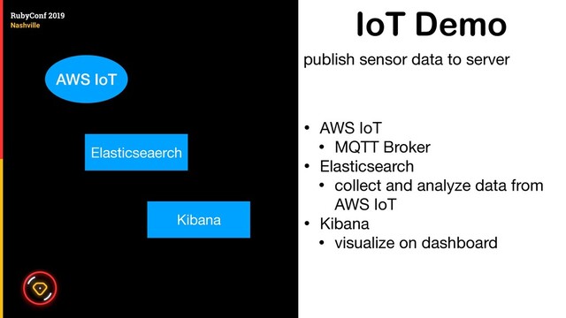 IoT Demo
• AWS IoT

• MQTT Broker

• Elasticsearch

• collect and analyze data from
AWS IoT

• Kibana

• visualize on dashboard
publish sensor data to server
AWS IoT
Elasticseaerch
Device
Kibana
