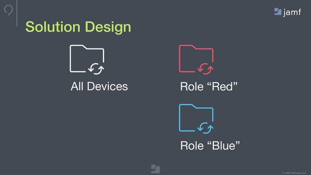 © JAMF Software, LLC
Solution Design
All Devices
Role “Blue”
Role “Red”
