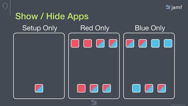 © JAMF Software, LLC
Setup Only Red Only Blue Only
Show / Hide Apps
