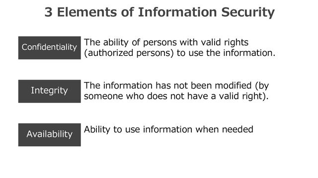 3 Elements of Information Security
Confidentiality
Integrity
Availability
The ability of persons with valid rights
(authorized persons) to use the information.
The information has not been modified (by
someone who does not have a valid right).
Ability to use information when needed
