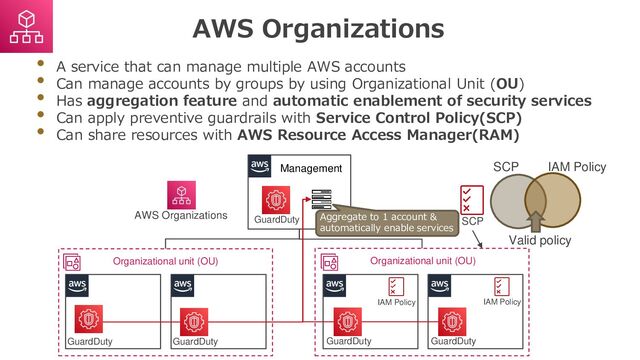 AWS Organizations
• A service that can manage multiple AWS accounts
• Can manage accounts by groups by using Organizational Unit (OU)
• Has aggregation feature and automatic enablement of security services
• Can apply preventive guardrails with Service Control Policy(SCP)
• Can share resources with AWS Resource Access Manager(RAM)
AWS Organizations
Management
Organizational unit (OU) Organizational unit (OU)
SCP
IAM Policy
SCP IAM Policy
Valid policy
IAM Policy
Aggregate to 1 account &
automatically enable services
GuardDuty GuardDuty GuardDuty GuardDuty
GuardDuty
