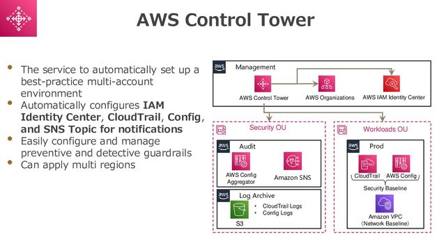AWS Control Tower
• The service to automatically set up a
best-practice multi-account
environment
• Automatically configures IAM
Identity Center, CloudTrail, Config,
and SNS Topic for notifications
• Easily configure and manage
preventive and detective guardrails
• Can apply multi regions
AWS Control Tower
Management
S3
• CloudTrail Logs
• Config Logs
Log Archive
Audit
AWS Config
Aggregator
AWS Organizations AWS IAM Identity Center
Prod
Security Baseline
Amazon VPC
（Network Baseline）
Amazon SNS
Security OU Workloads OU
CloudTrail AWS Config
