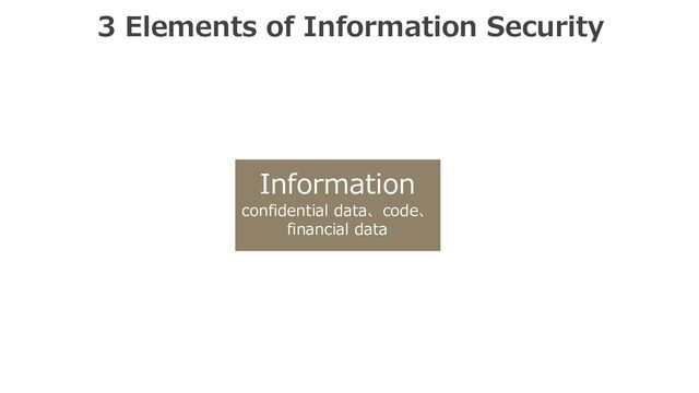 3 Elements of Information Security
Information
confidential data、code、
financial data

